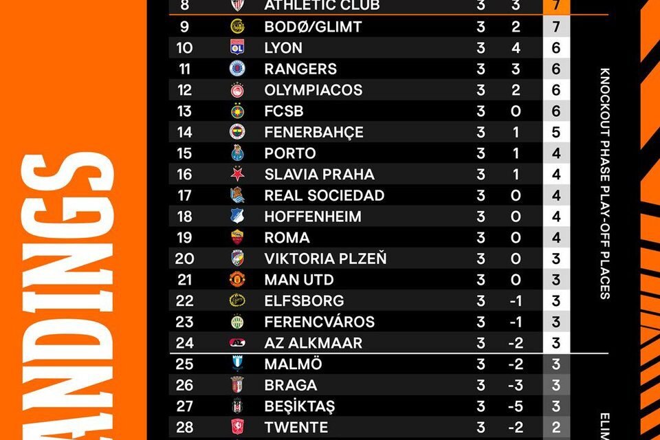 @FabrizioRomano: Biggest Europa League surprise? 🍿🇪🇺