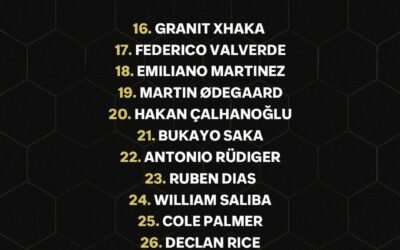 @FabrizioRomano: 📈✨ Ballon d’Or final ranking — positions 16 to 30.