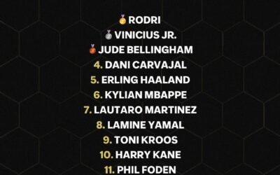 @FabrizioRomano: 📈✨ Ballon d’Or final ranking — positions 1 to 15.